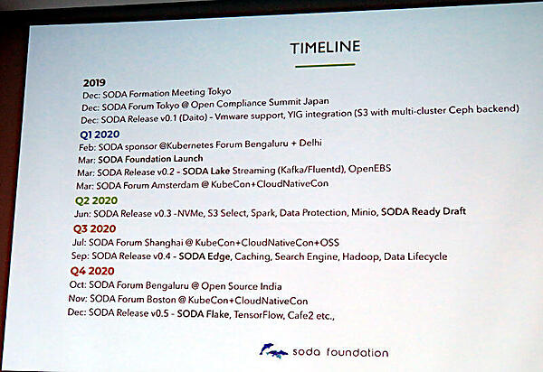 SODAの今後の予定