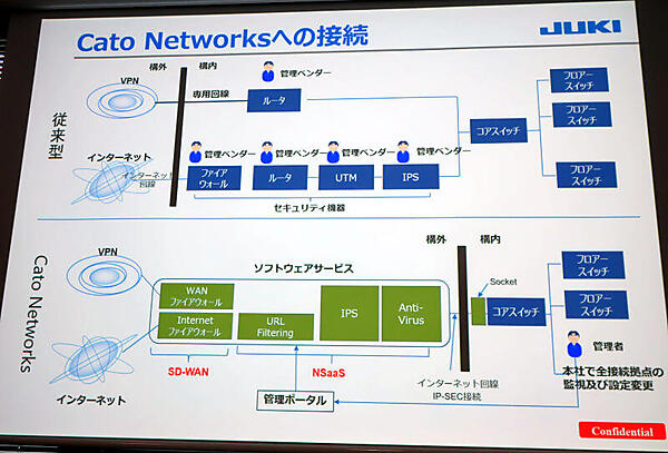 JUKI株式会社の構成例