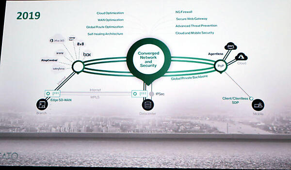 Cato Networksの概念図