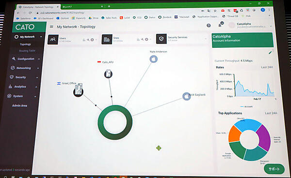 Cato Networksの管理用ダッシュボード