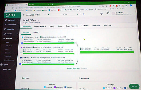 Cato Networksのイスラエルオフィスの接続状況