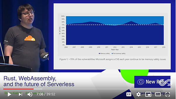 MicrosoftのCVEの70％はメモリー関連のバグが由来