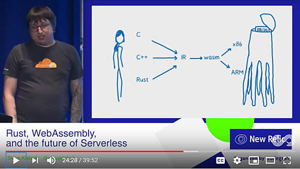 WebAssemblyによるプログラムの実装（再掲）