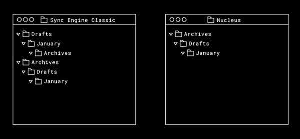 新旧のSync Engineでの処理比較例