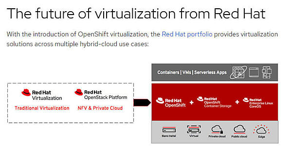 RHEVとOpenStackからの移行先としてのOpenShiftに言及