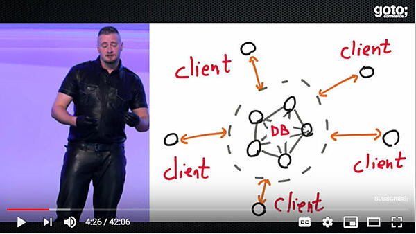 データベースとクライアントの処理に注目