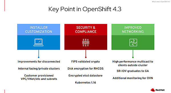 OpenShift 4.3の強化ポイントはセキュリティ