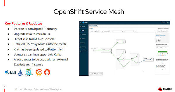 サービスメッシュも実装