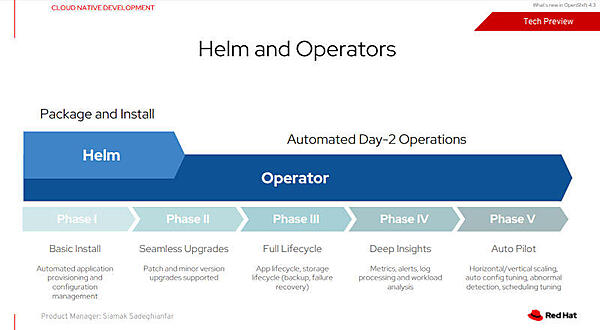 HelmとOperatorの違い