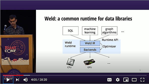 複数のアプリケーションから利用できる共通の高速処理ライブラリーを目指すWeld