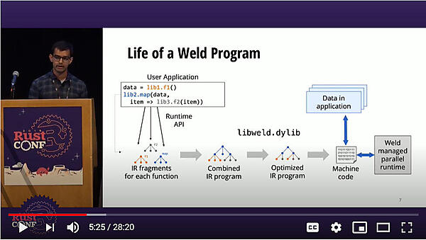 ソースコードからIR、機械語に変換する流れ