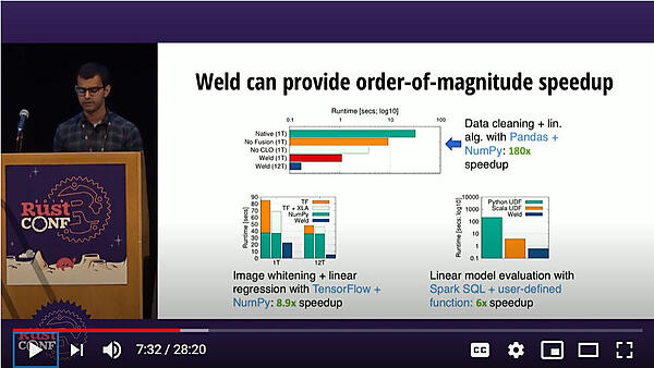 大幅な高速化が実現できた