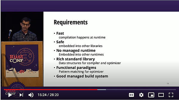 ライブラリーに必要な要件