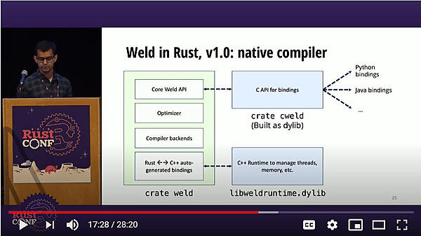 v1.0のWeldの実装。C++の部分が残っている