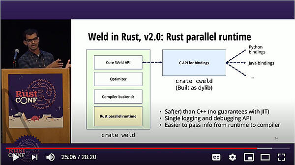 Rustで実装されたWeldの構造
