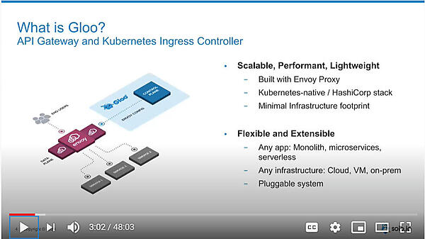 Glooの概要。EnvoyをベースにしたコントロールプレーンがGloo