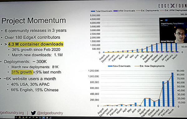 プロジェクト自体も成長している