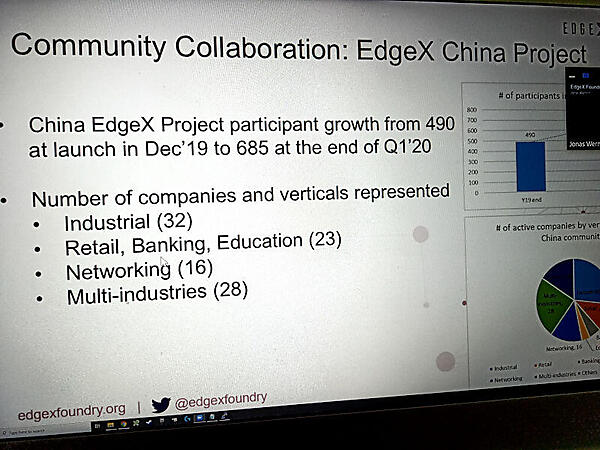 EdgeX Foundry Chinaプロジェクトの紹介