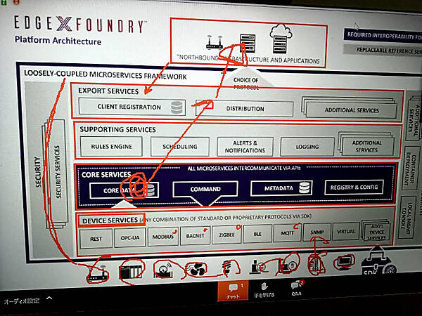 マーカーを効果的に使ったプレゼンテーション