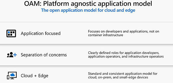 Open Application Modelの概要