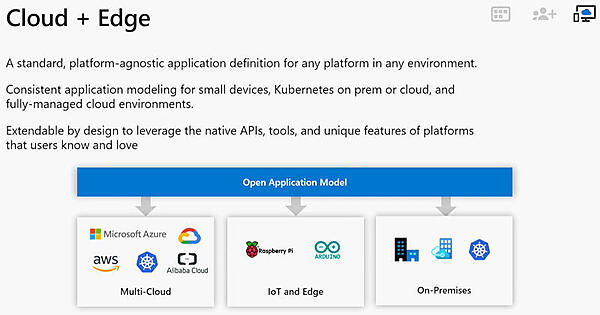 クラウドからIoTデバイスまでをカバーするOAM