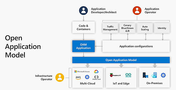 アプリケーションオペレーターという役割の登場