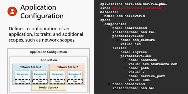 アプリケーションオペレーターが設定する例