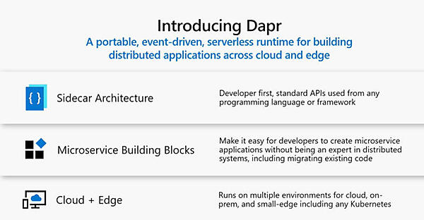 Daprの概要