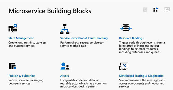 マイクロサービスに求められる機能を実装