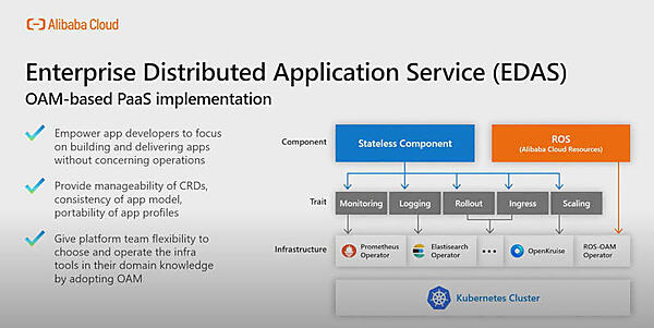Alibaba Cloudが既にOpen Application Modelを実装している
