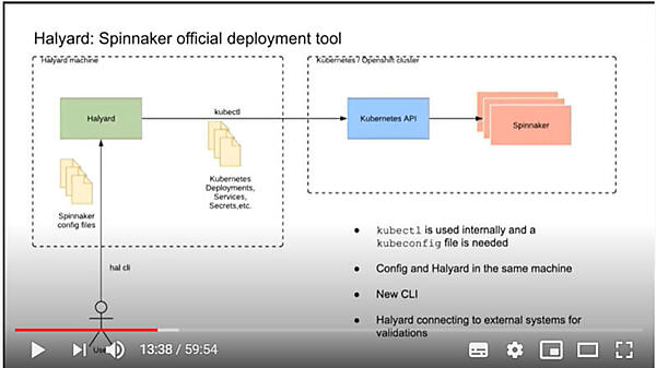 公式のDeployツールであるHalyardの解説