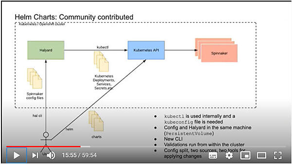 Helmチャートを使ったSpinnakerの実装