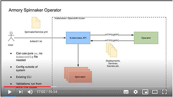 ArmoryのSpinnaker Operatorの解説