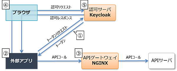 図2：攻撃の側面