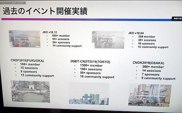 2018年から拡大傾向にあることを強調