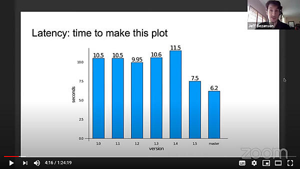 Latencyについてはまだ改善の余地がある