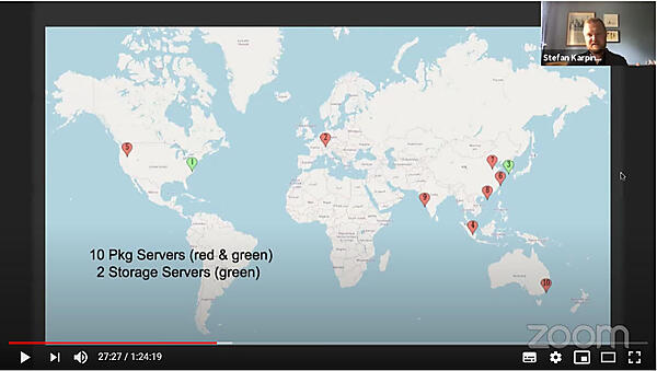 世界に拡がるPackageのリポジトリー