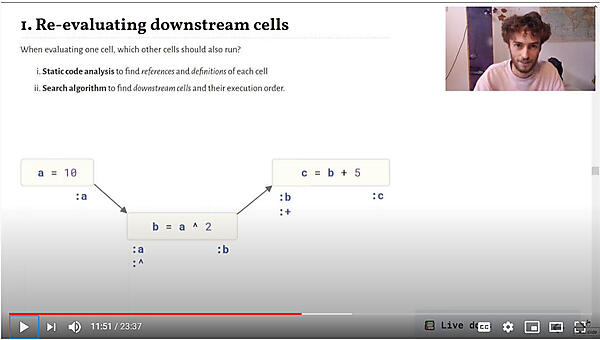 この例では最初にaに10が代入され、次にaを二乗したものがbに代入、その後bに5を加えたものがcに代入されるという順番が定義される