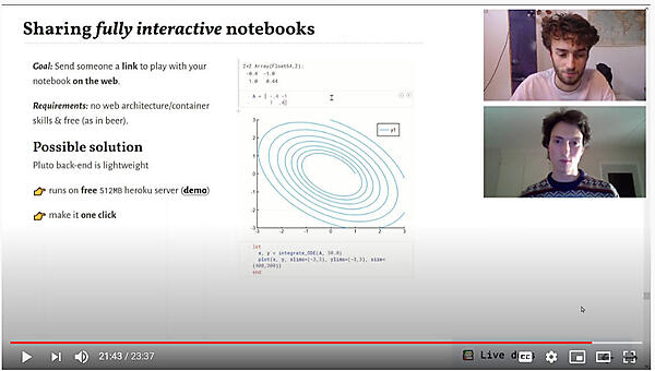 グラフを書くコードを共有しても即座に実行できる