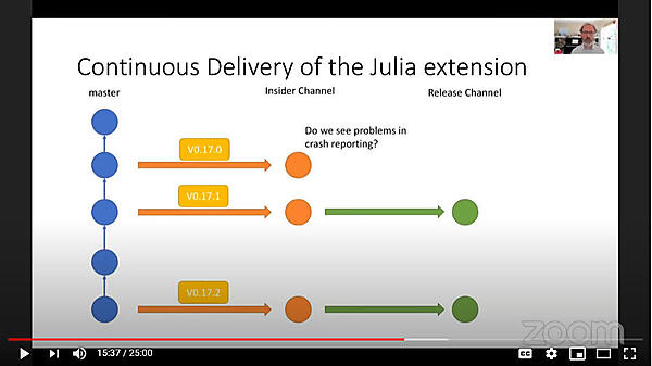 エクステンションの開発プロセスを紹介