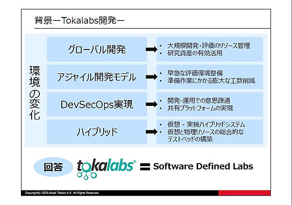 Tokalabs開発の背景