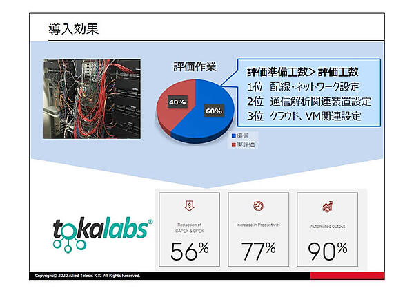 アメリカでの検証結果の紹介