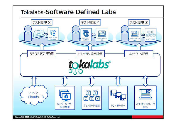 Tokalabsを評価の内容に応じて使いわける