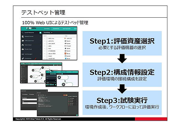 Web UIで行うテストベッド管理