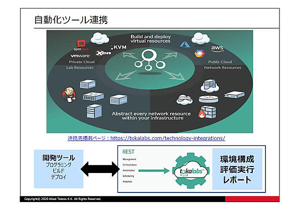 連携可能な自動化ツールの例