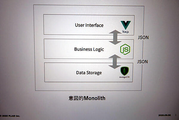 当初のKarteの構造