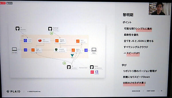 黎明期のKarteのシステム構成図