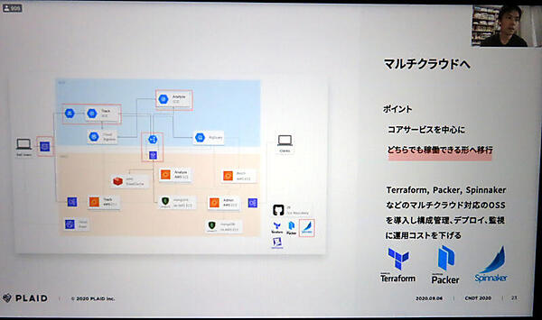 マルチクラウドで構成されたKarte