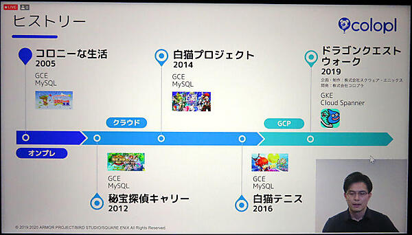 コロプラの提供するゲームとそのプラットフォームを紹介