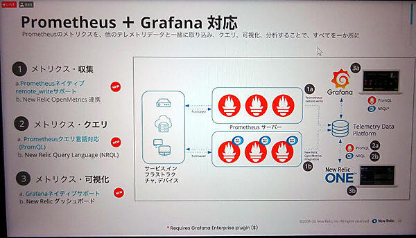 PrometheusやGrafanaとネイティブに接続できる新バージョンを紹介